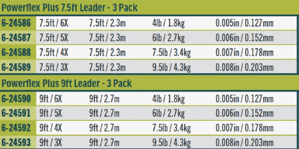 RIO Powerflex Plus Trout Leader - 3-Pack