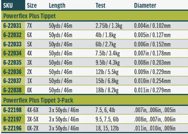 RIO Powerflex Plus Tippet