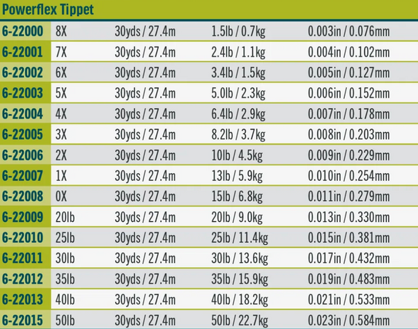 RIO Powerflex Tippet