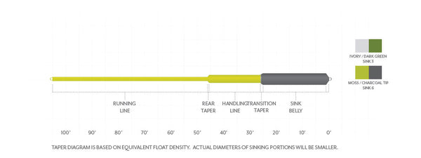 Scientific Anglers Sonar Sink 25 Cold Fly Line