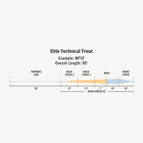 RIO Elite Technical Trout Fly Line