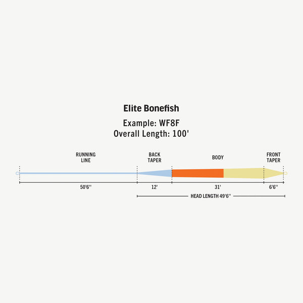 RIO Elite Bonefish Fly Line