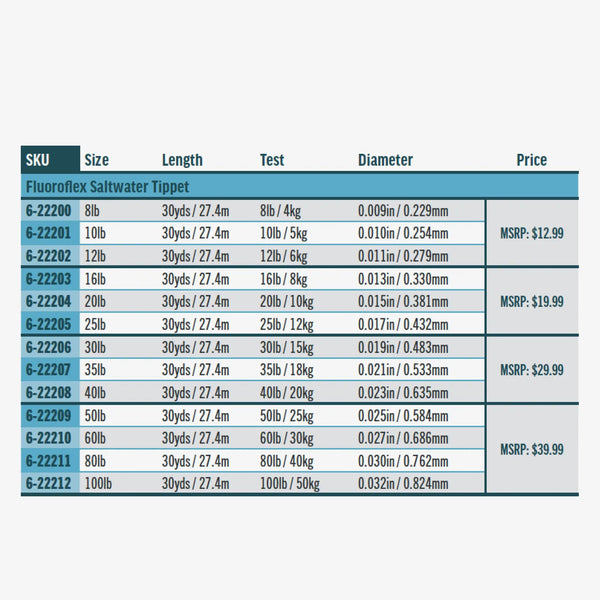 RIO Fluoroflex Saltwater Tippet