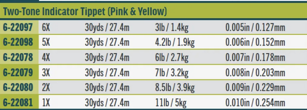 RIO Two Tone Indicator Tippet