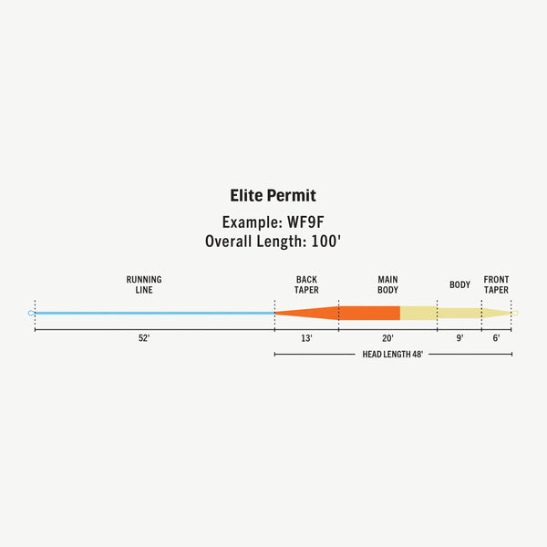 RIO Elite Permit Fly Line