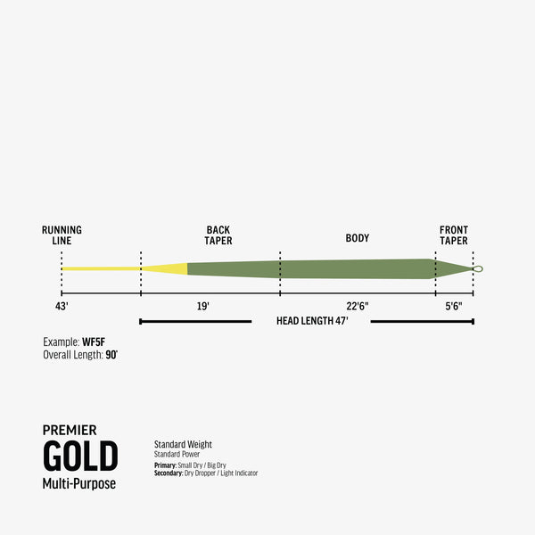 RIO Premier Gold Fly Line