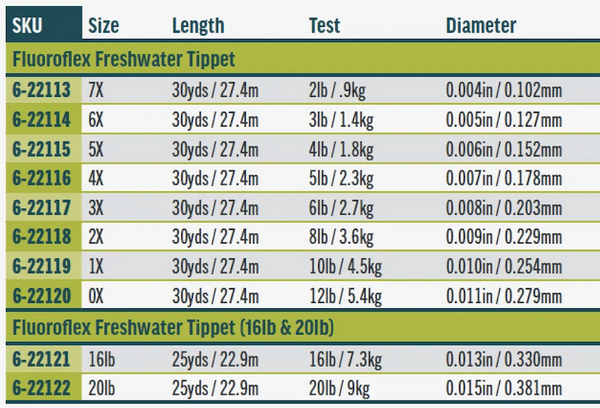 RIO Fluoroflex Trout Tippet