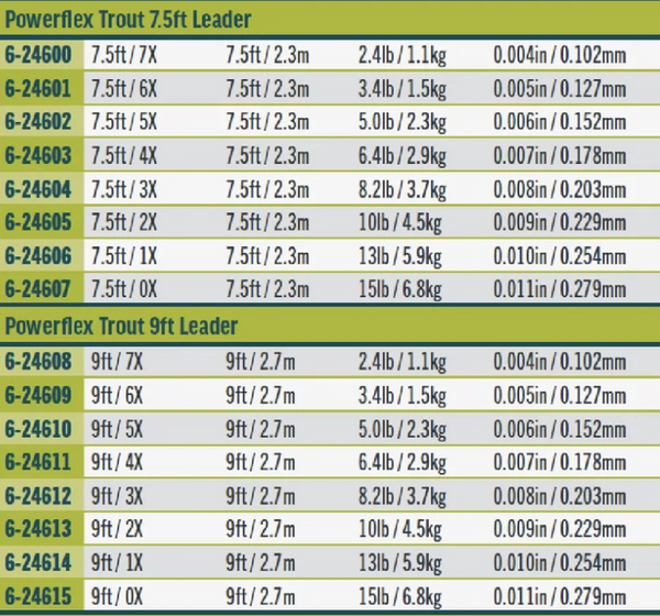 RIO Powerflex Trout Leader