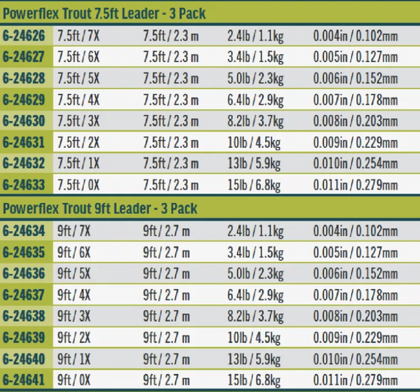 RIO Powerflex Trout Leader - 3 Pack