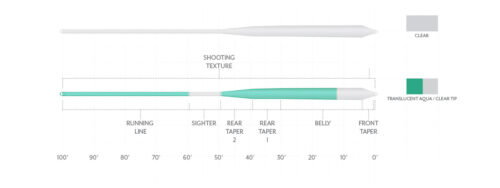 Scientific Anglers Magnitude Textured Infinity Salt Clear Float Fly Line